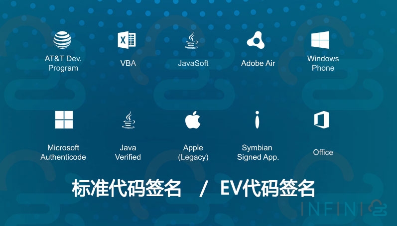 diff normal ev code signing fa0ca