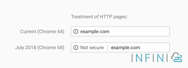 chrome ssl 1