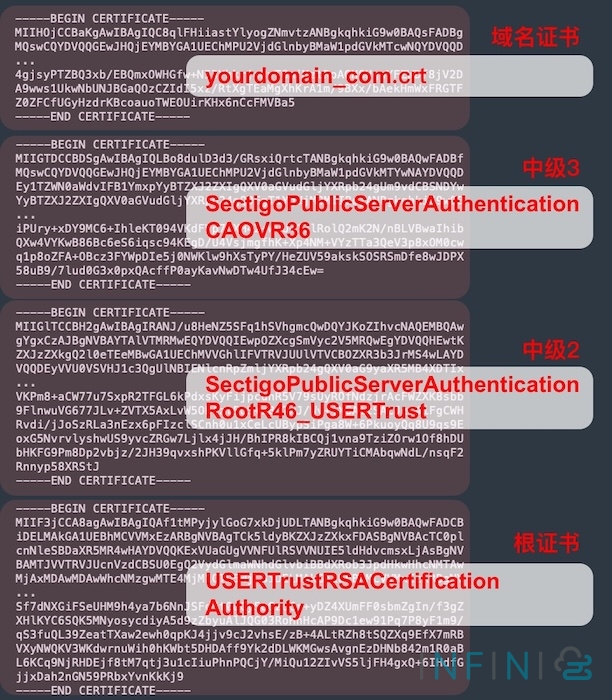 full chain screenshot